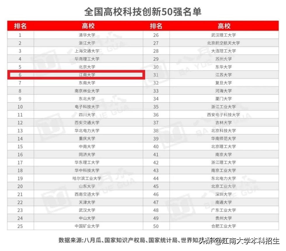 占地3250亩！这所江苏“神仙”大学，坐拥绝美风光，32座桥遍布校园！