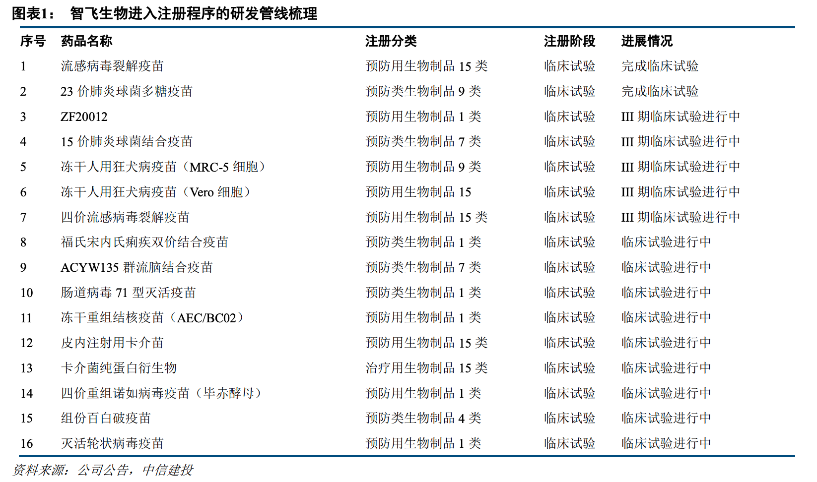 业绩炸裂，比恒瑞医药性价比都要高得多！智飞生物，绝对的错杀