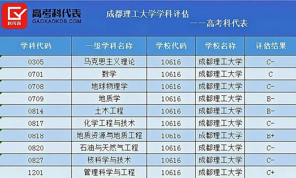 两所同等档次理工大学，高考志愿如何选？这种方法值得考生收藏