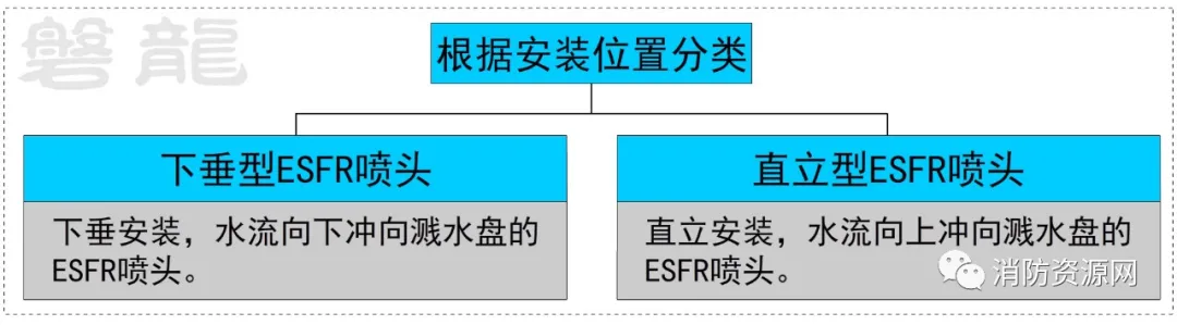 喷头的种类有哪些（洒水喷头大全自动喷水灭火系统）