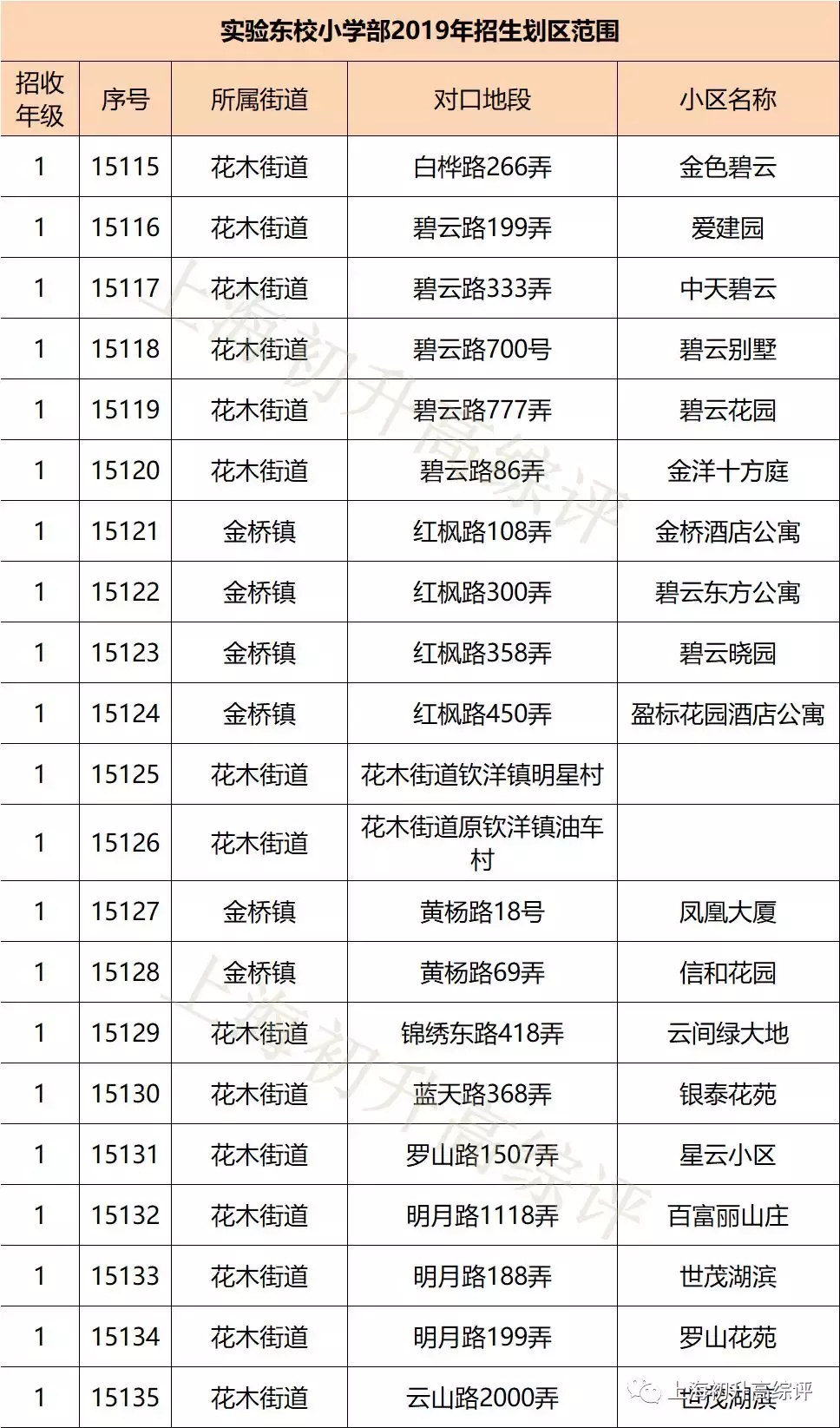2019上海实验高考惊艳魔都！8个分校，是否配得上“天才”称号？