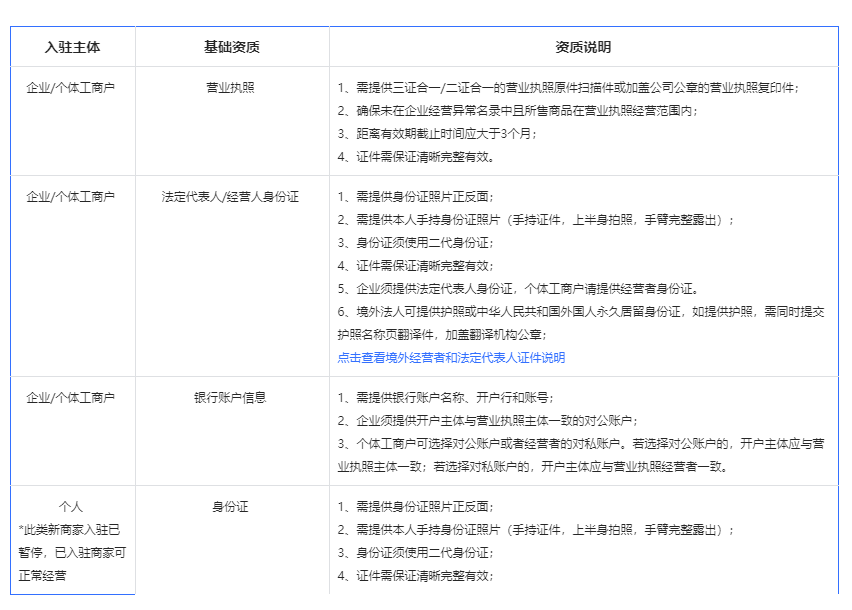 抖音小店怎么开通需要什么条件，抖音个体户入驻条件及费用