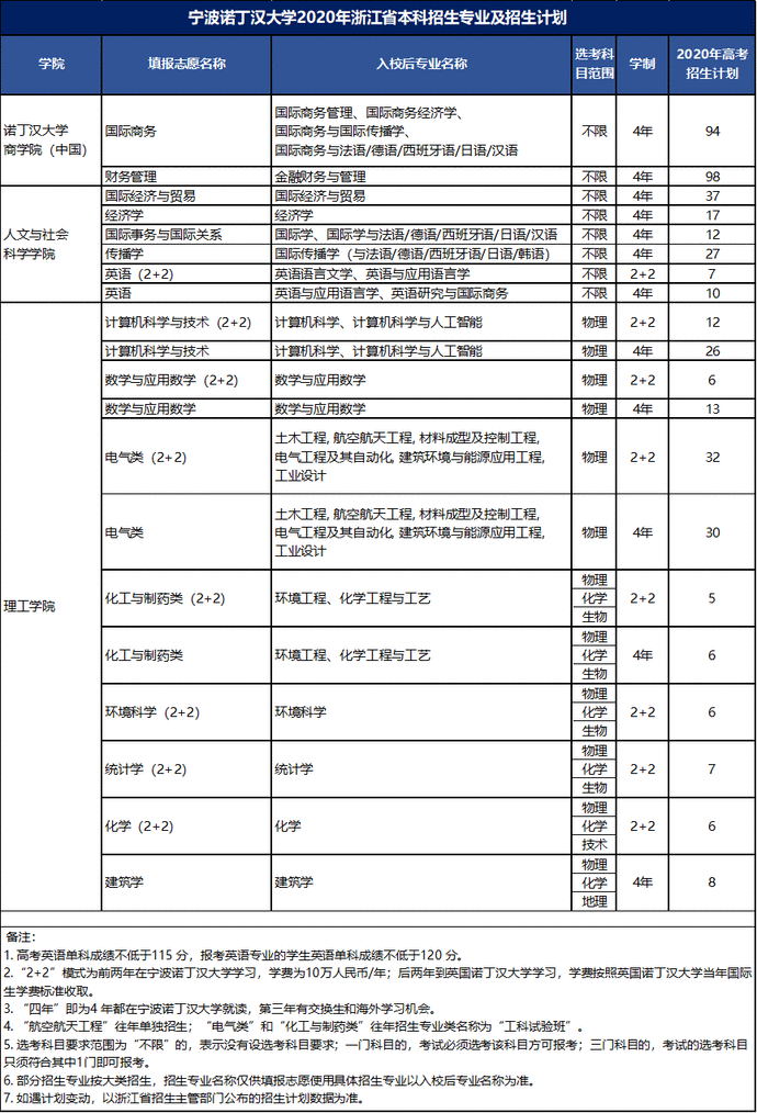 最全整理 | 浙江46所高校2020年浙江省招生计划汇总