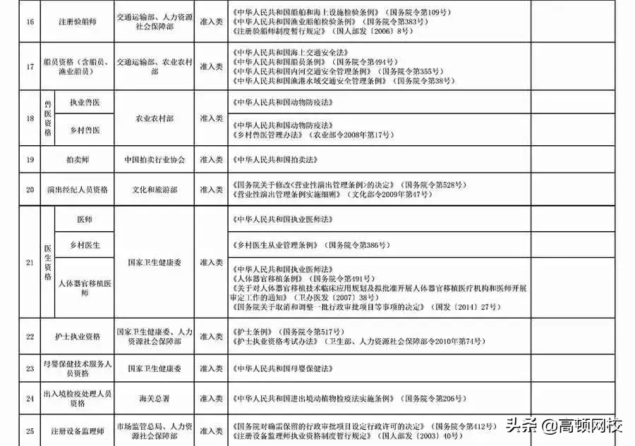 人社部公布2019最新证书目录，这6本会计证书上榜：拿下2本就赚了