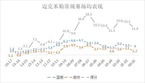 迈克米勒(光脚命中三分球！詹韦身边的得力助手，两次夺冠的敬业米勒)