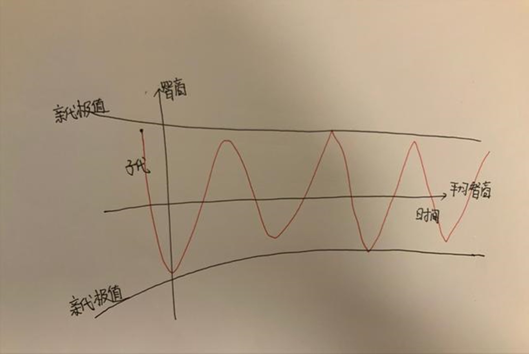 北大教授吐槽女儿走红：我从小就是神童，而女儿却劝我要“认命”