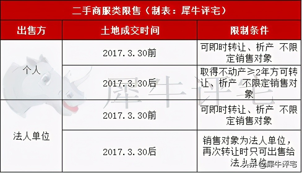 限购升级了！2021年最新广州限购、限售及税费政策