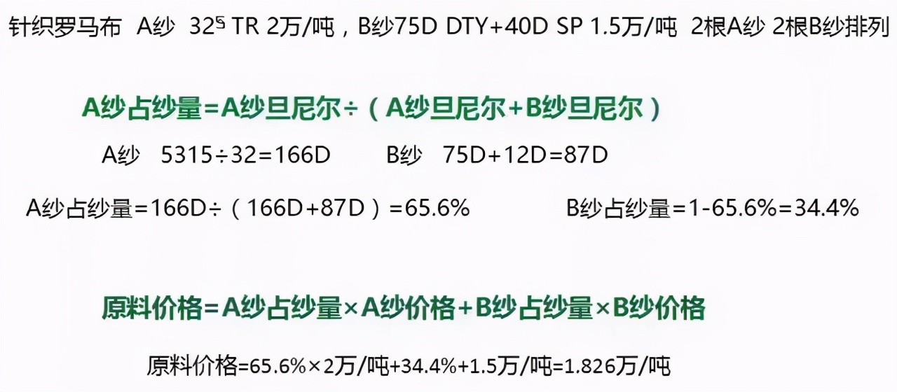 罗马面料是什么材质的（罗马绒面料简介）