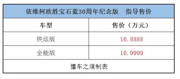 一周新车快闻：2020款宝马X5、欧胜宝石蓝30周年版