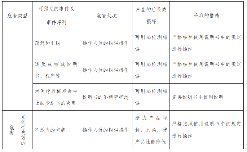 人绒毛膜促性腺激素检测试剂注册技术审查指导原则