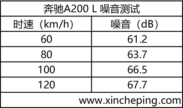 奔驰A200L深度车评：三厢加长、内饰高级，你买账吗？