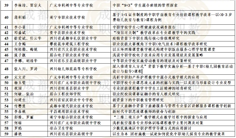四川省2021年中等职业教育优秀论文评选活动获奖名单公布