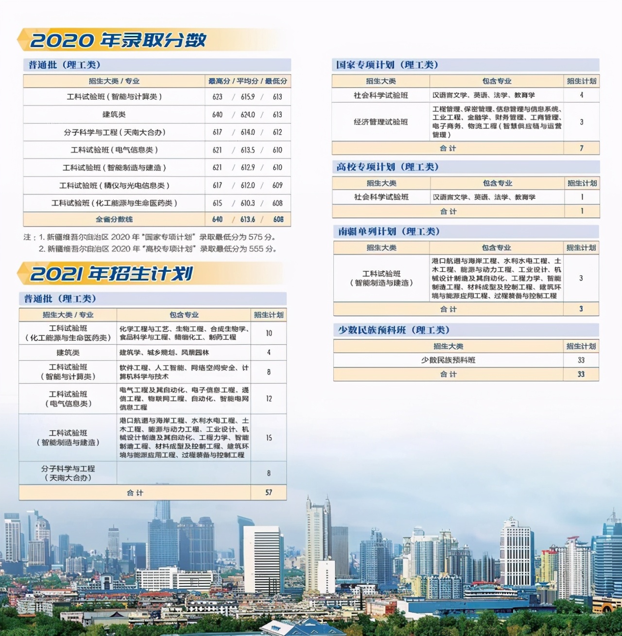 天津大学2021年本科生招生计划及2020年各省录取分数线汇总！收藏