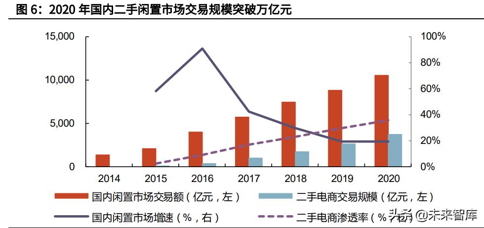 淘宝二手市场叫什么 淘宝二手市场