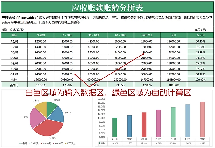Excel财务应收账款及账龄分析表，自动计算动态图表可直接用