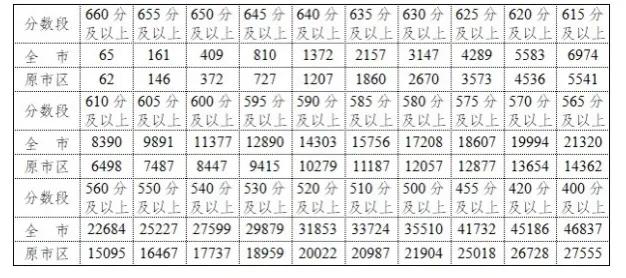 在南京要考上985、211、本科要什么水平？南京市的排名大概多少？