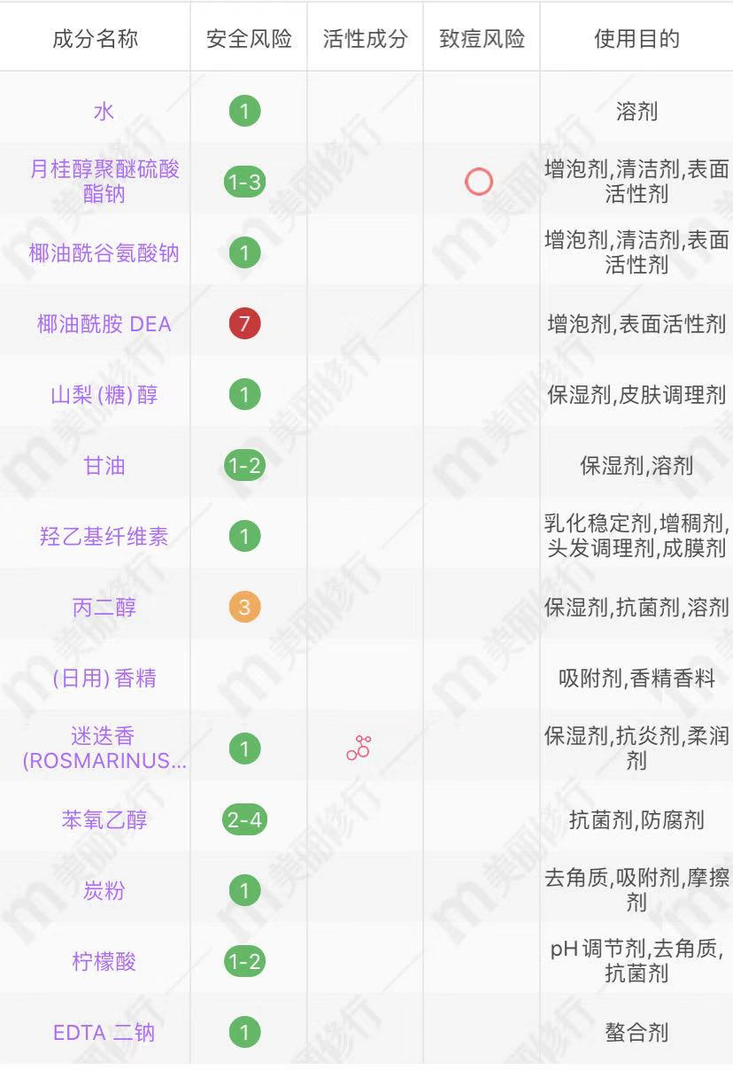 气味好闻的4款男士香皂：罗曼诺上榜，罗兰、威露士性价比高