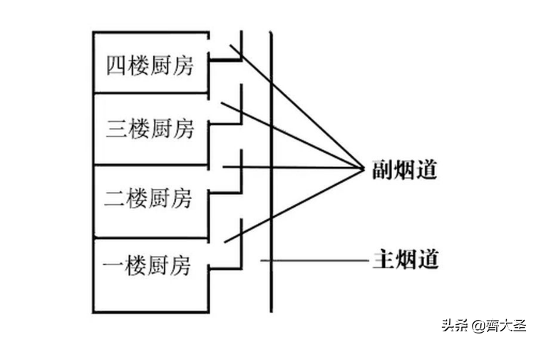 装修提前备好这8件东西，不光省钱质量还好