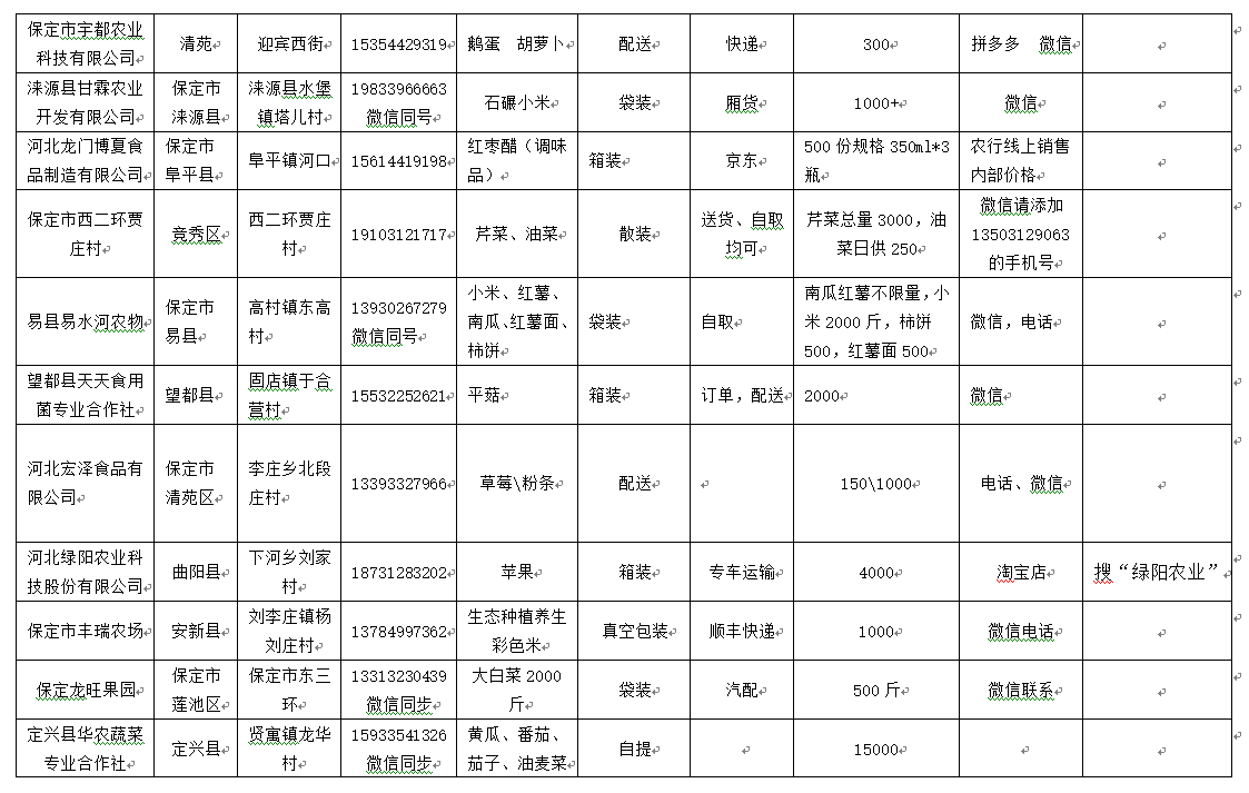 涿州美团外卖招聘（官宣）