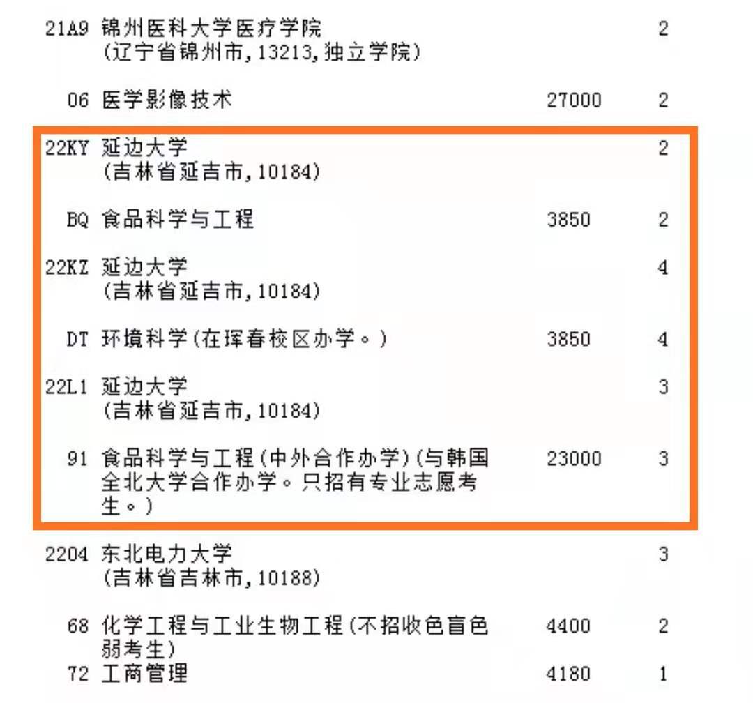 211高校本地招生“爆冷”，有146个空缺名额，或将降分录取
