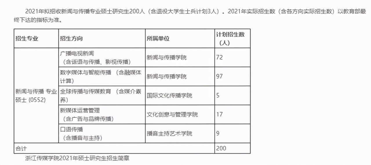 新传考研必看！这所双非院校招生人数最多！实力堪比211