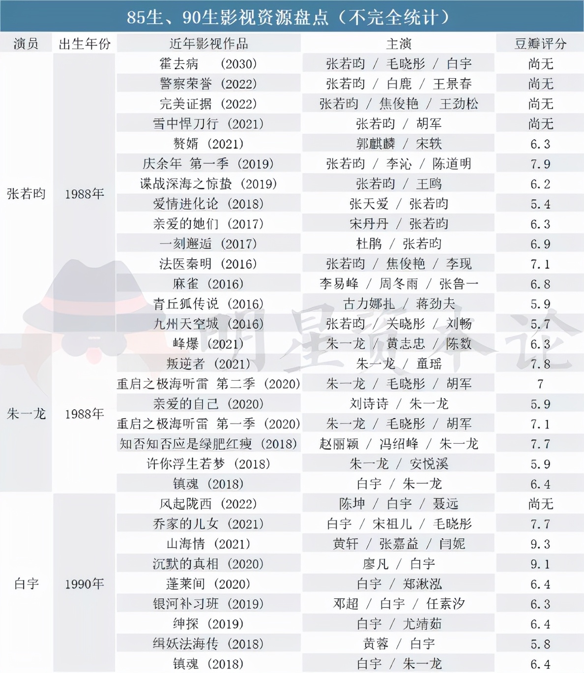 95后小生：着急圈男性观众，劲敌是叔圈“靳东”