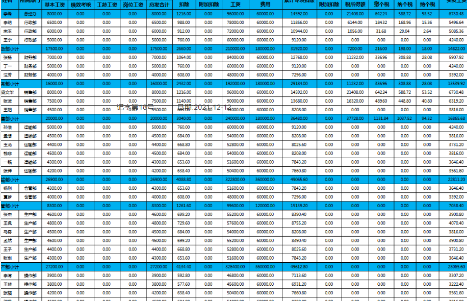 建筑材料公司会计不会做账？给你58笔真账业务案例解析，轻松上手