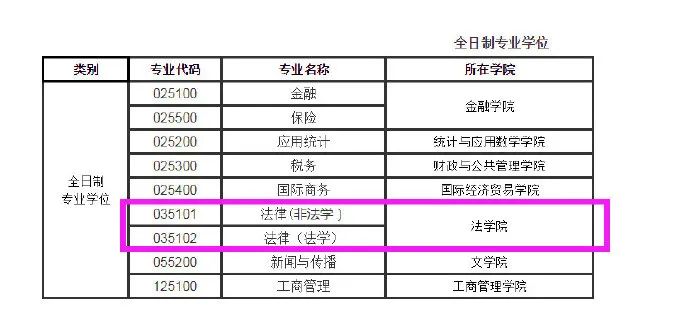 2020考研最新调剂院校汇总！请查收！
