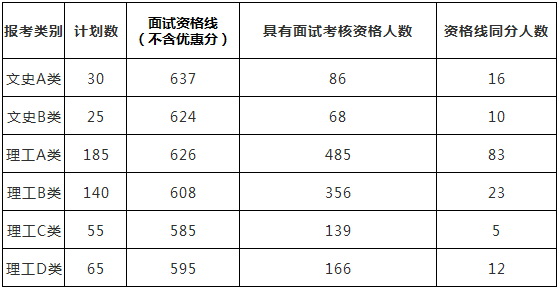 重磅｜中南大学2019综合评价录取独家简章分析
