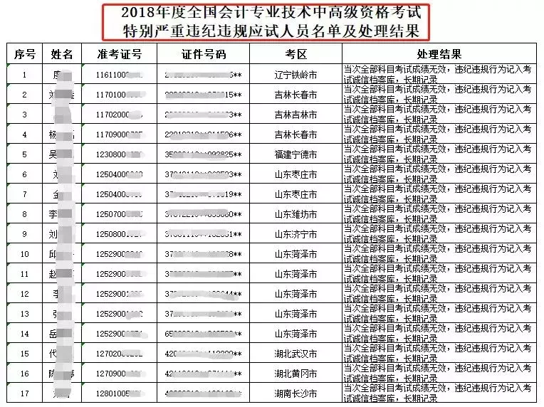 不参加继续教育，不能参加会计职称考试？真的假的？