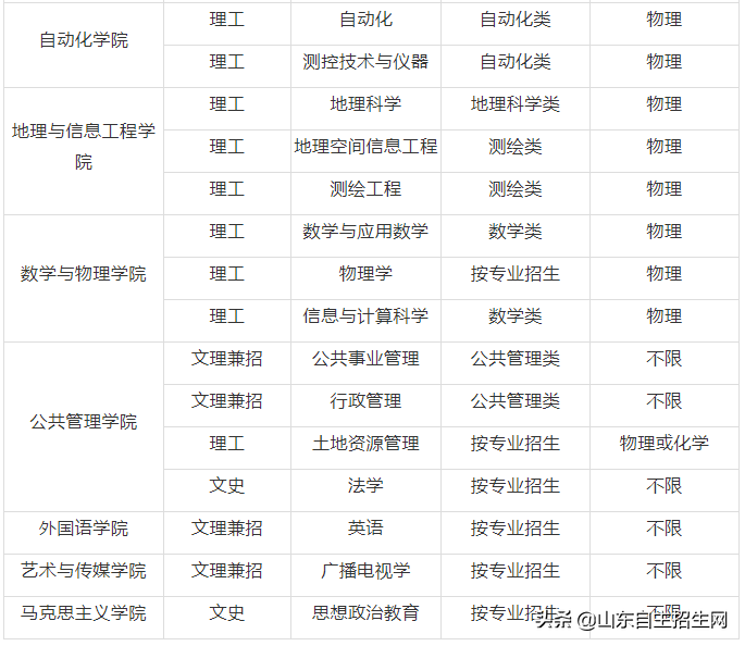 自招简章 | 中国地质大学（武汉）2019年自主招生简章