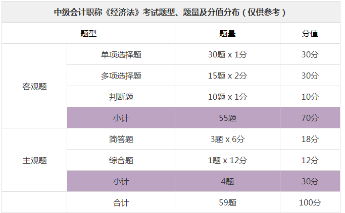 中级会计考试倒计时20天！50道易混易错题、押题密卷（两套）