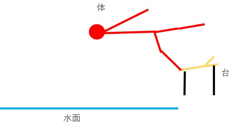 跳水运动员怎么上跳台(我来告诉你，游泳出发台跳水的技巧)