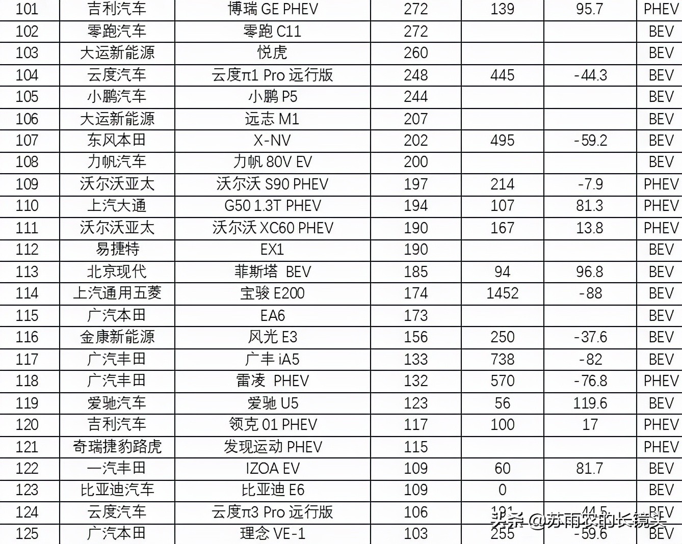 9月国产新能源乘用车销量排名：小鹏P7超越理想ONE