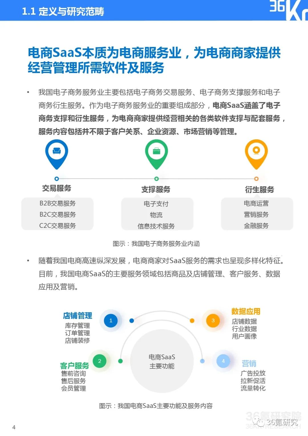 2021电商saas行业研究报告（saas行业的投资机会）
