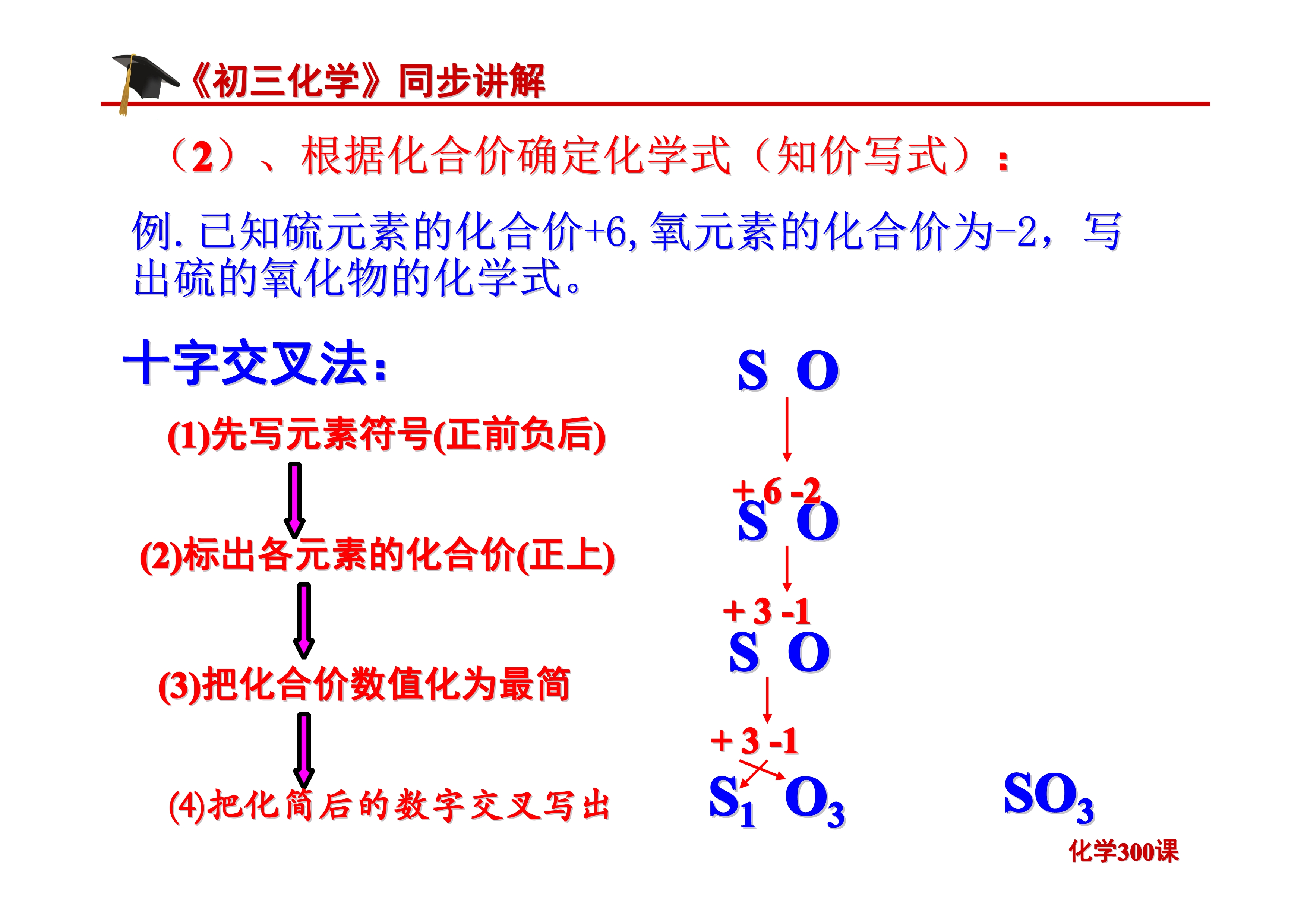 《初三化学》第四单元 自然界的水-课题4.4：化学式与化合价