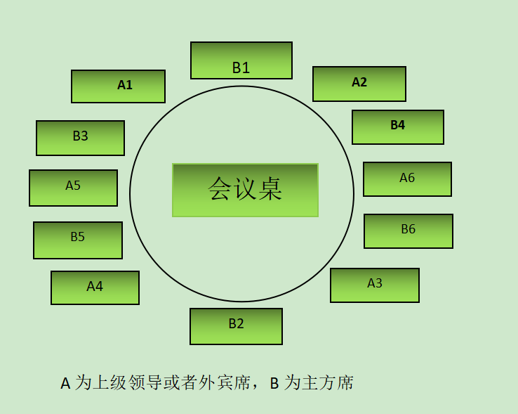 (会议服务公司)