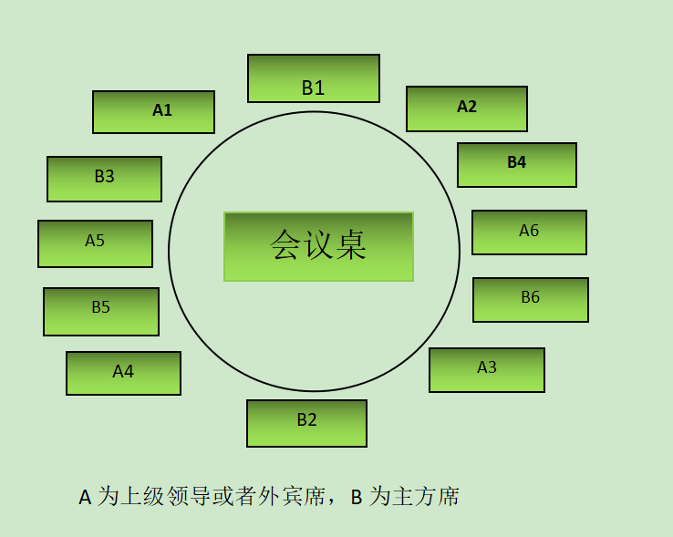 在会议安排中，你懂得领导该往哪儿坐吗？