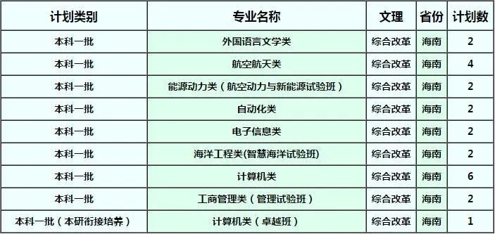 确定扩招！这几所985院校今年招生计划公布！分数线会降？