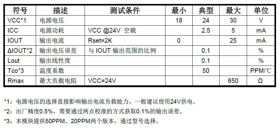 GP8303 (12Bit DAC) I2Cת4-20mA