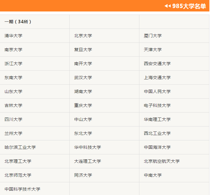 211大学名单分数线（来啦）