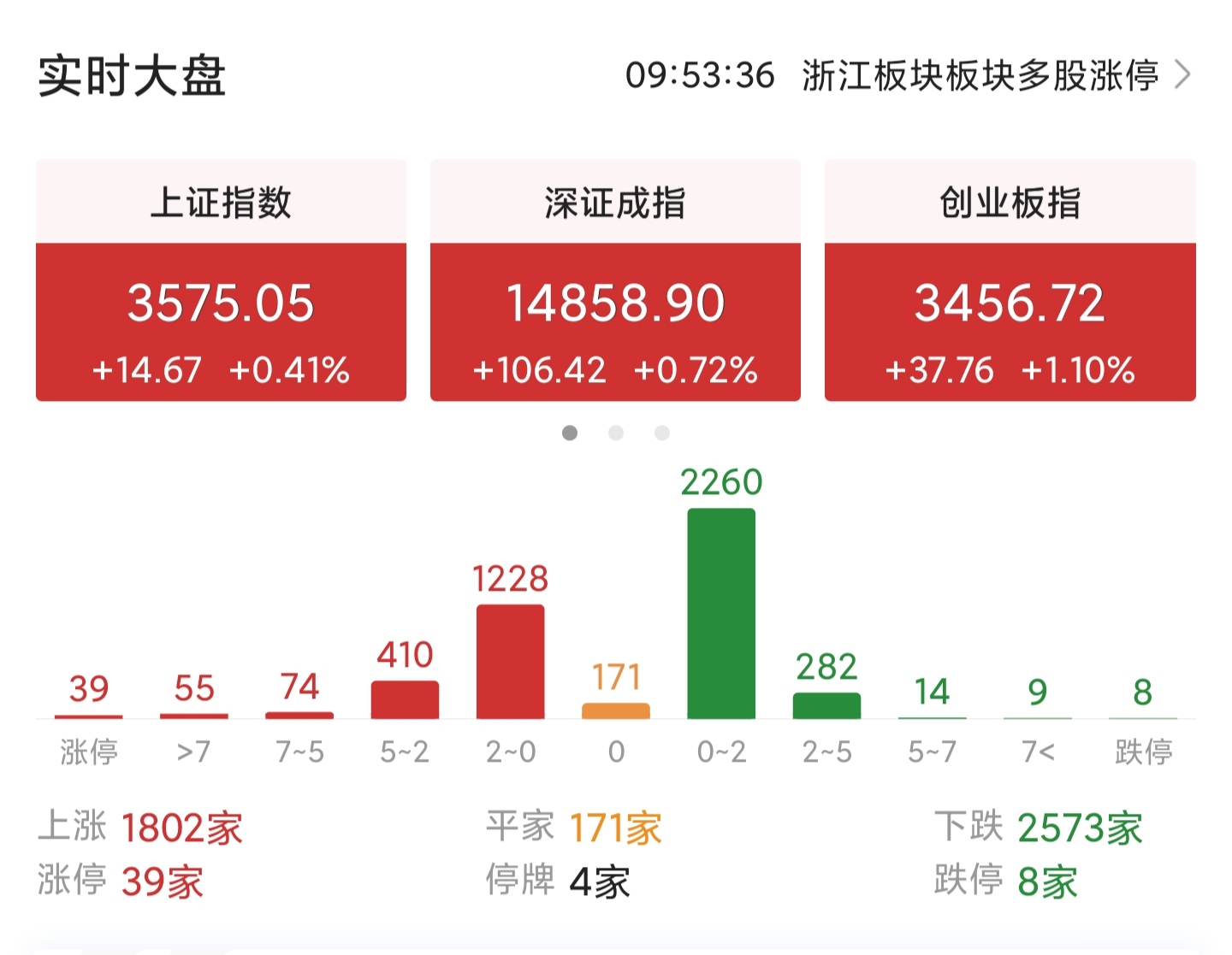 11月22日白酒，医药，新能源，军工，煤炭！看法分析