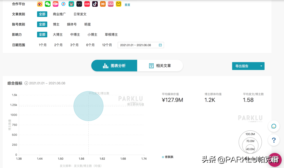 2021上半年KOL营销案例盘点