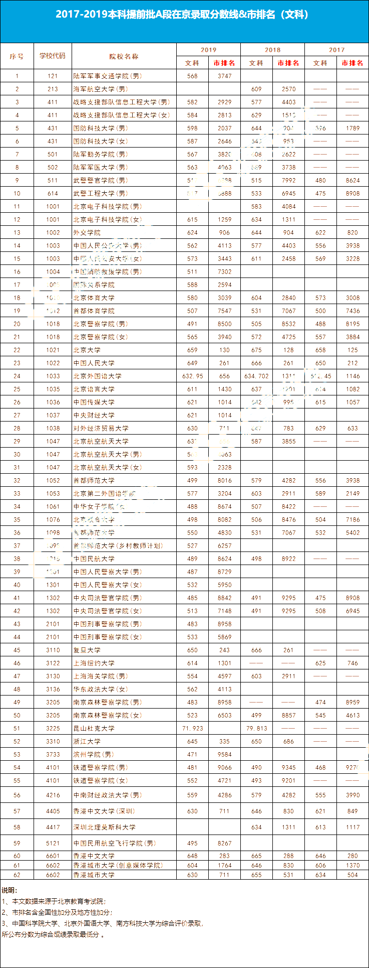 高考信息扫盲：提前批是什么？