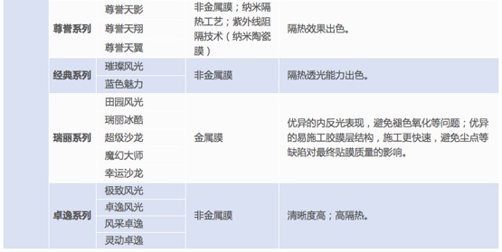 6000字，一篇彻底搞懂「车膜」知识和产品！（推荐收藏细读）