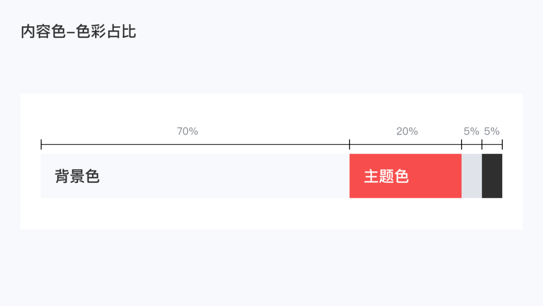 如何做出PPT的视觉高感，看这篇教程就够了