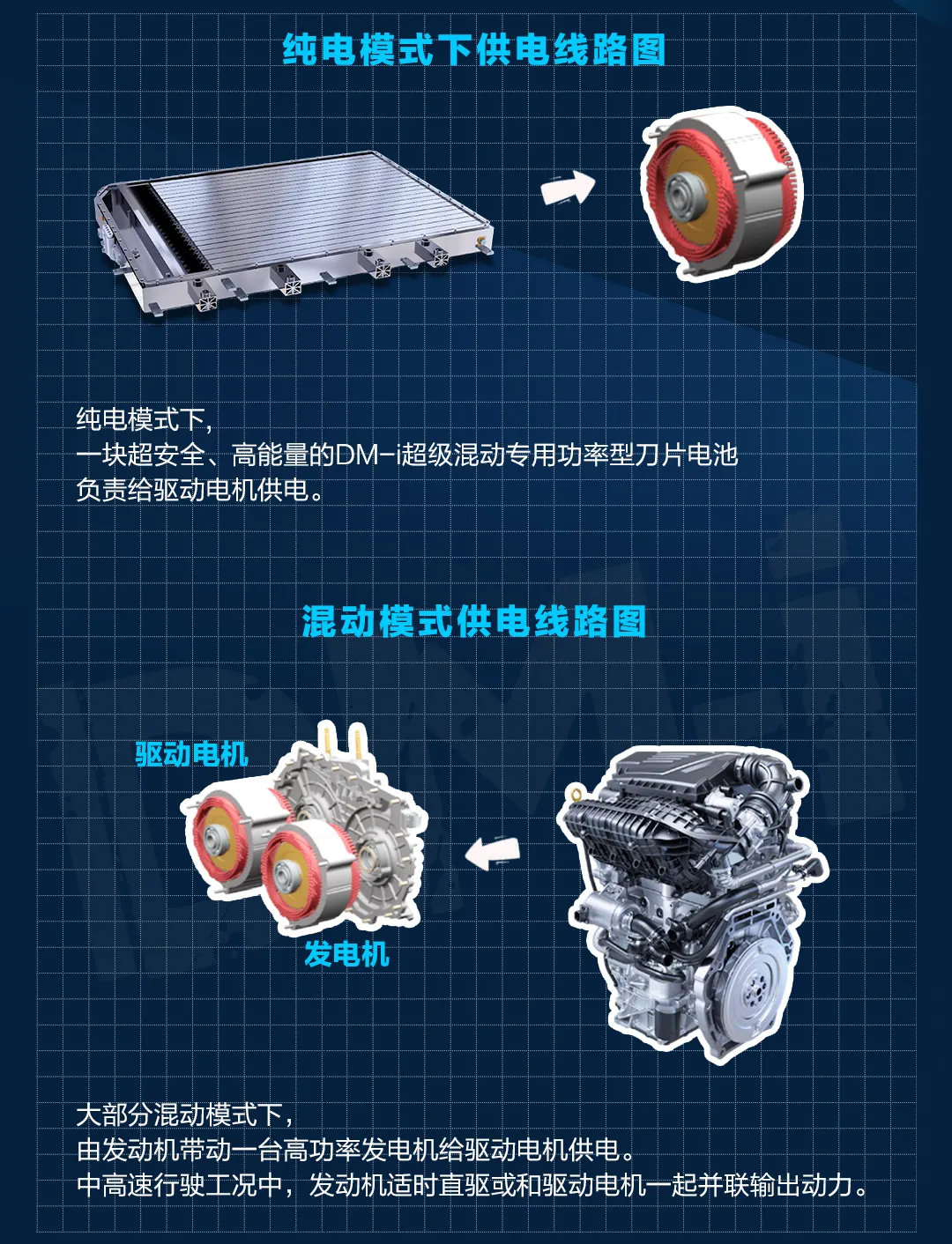 买燃油车前,请先看看开开比亚迪的DM-i超级混动车