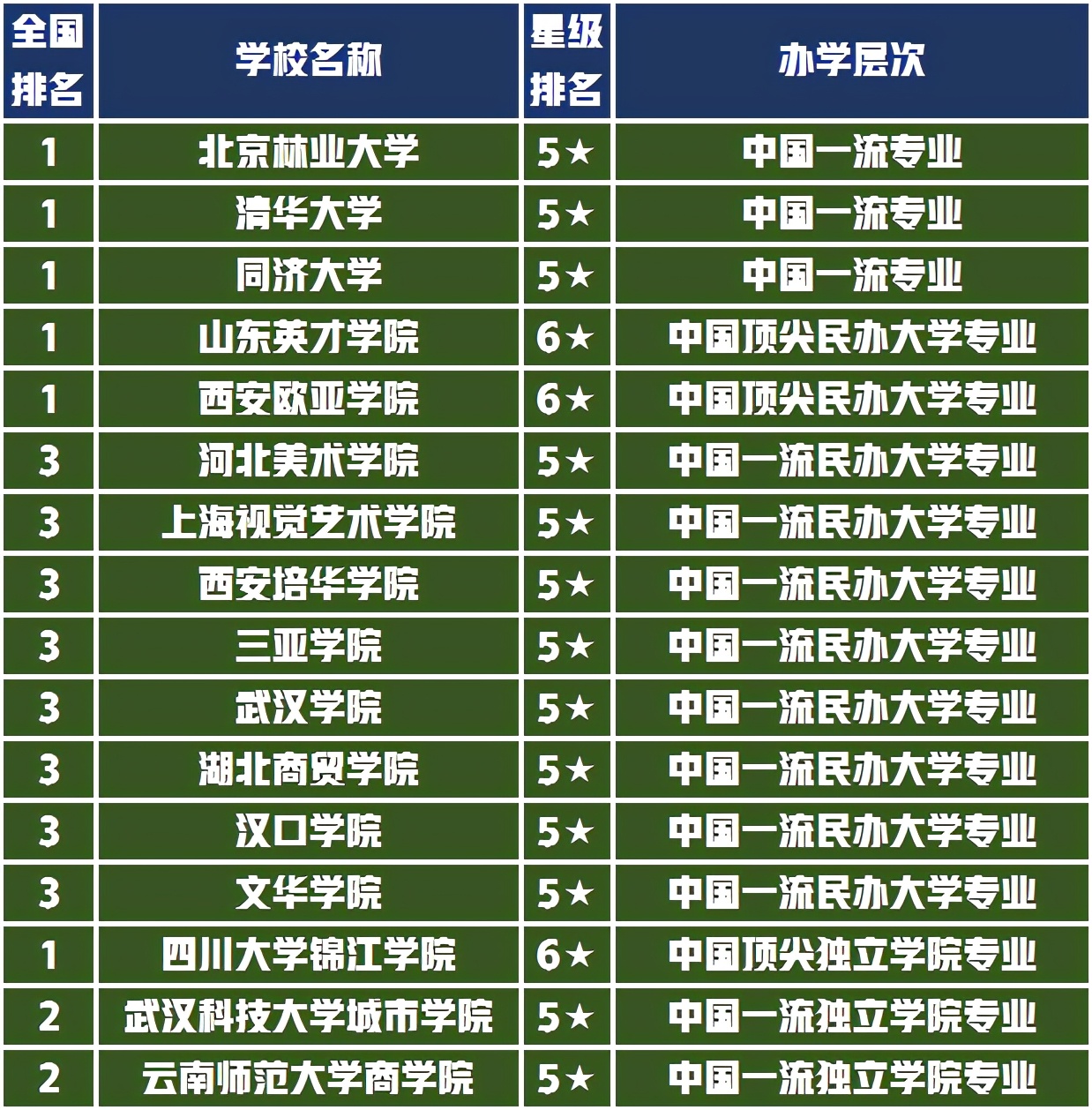 考前忙什么选大学挑专业，美术艺考生8大设计专业排名值得收藏