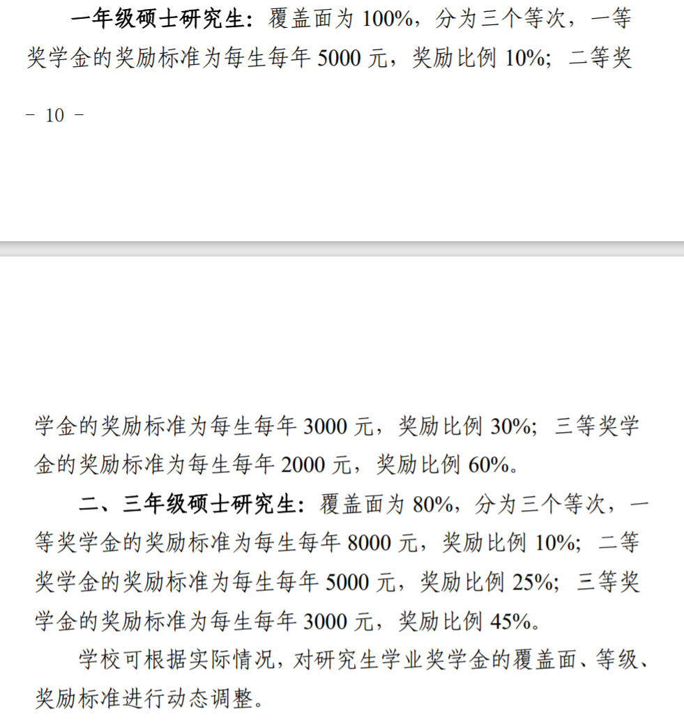 广西医学院校2021考研，研究生学费学制、奖助政策汇总