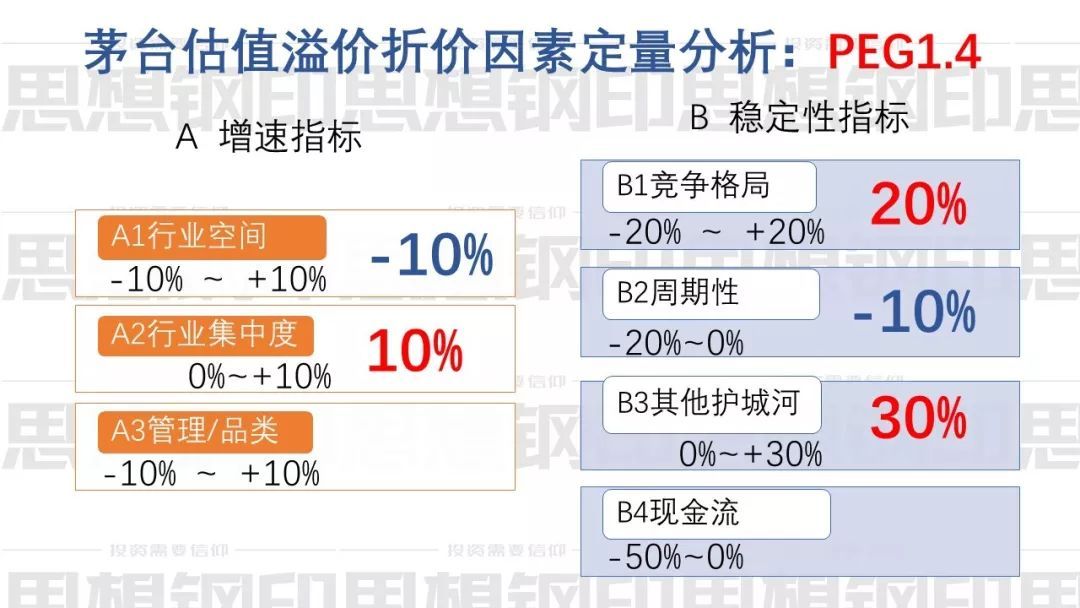 手把手教你PEG四步估值法